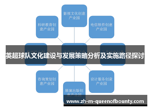 英超球队文化建设与发展策略分析及实施路径探讨