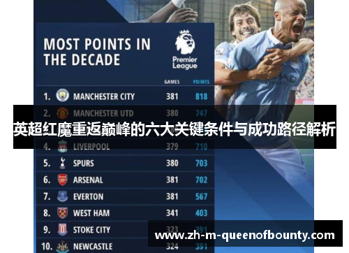 英超红魔重返巅峰的六大关键条件与成功路径解析