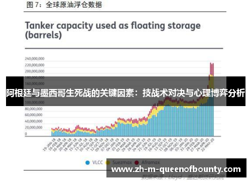 阿根廷与墨西哥生死战的关键因素：技战术对决与心理博弈分析