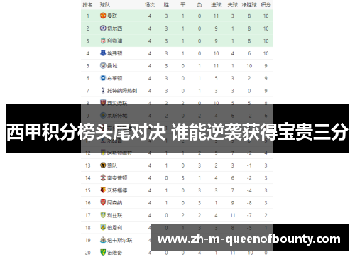 西甲积分榜头尾对决 谁能逆袭获得宝贵三分 西甲积分榜头尾对决 谁能逆袭获得宝贵三分