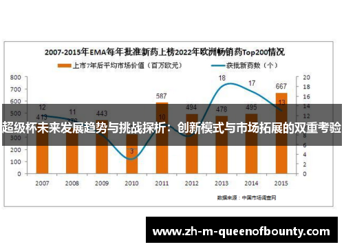 超级杯未来发展趋势与挑战探析:创新模式与市场拓展的双重考验 超级杯未来发展趋势与挑战探析:创新模式与市场拓展的双重考验