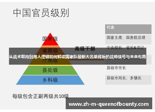 从战术取向到用人逻辑如何解读国家队最新大名单背后的战略信号与未来布局 从战术取向到用人逻辑如何解读国家队最新大名单背后的战略信号与未来布局